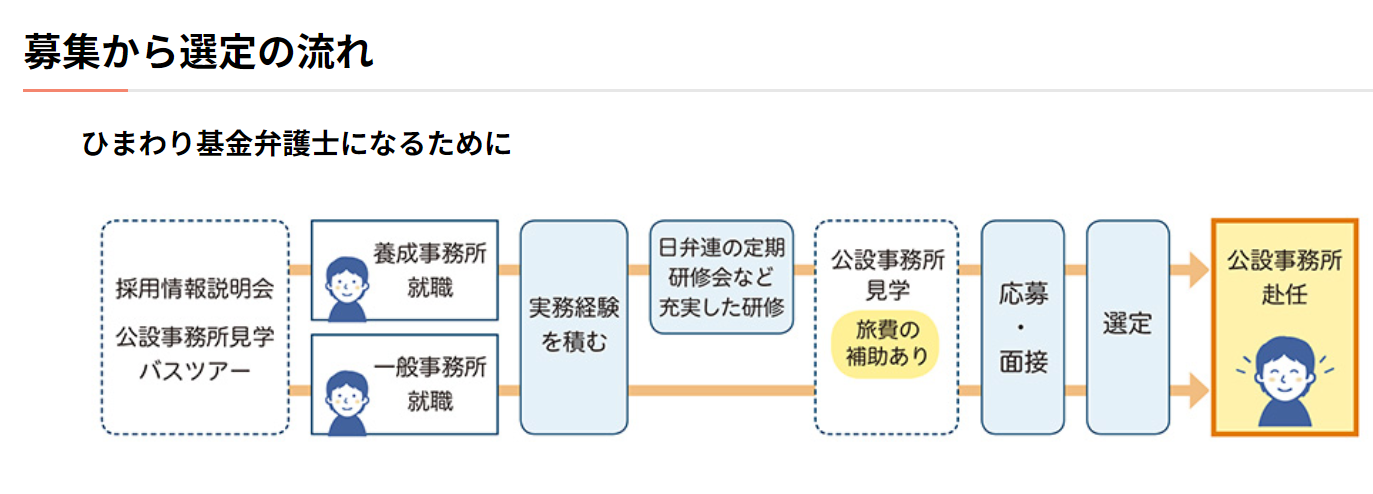 福岡県弁護士会　あさかぜ基金だより